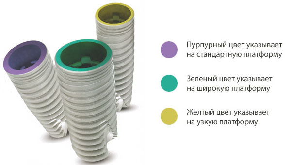 Цветовая кодировка имплантатов MIS - стоматологическая клиника СитиДентаМед