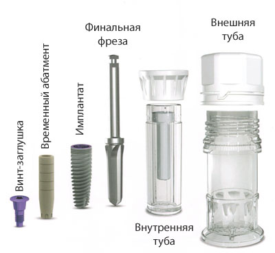 Набор для имплантации MIS в двойной стерильной упаковке - стоматологическая клиника СитиДентаМед